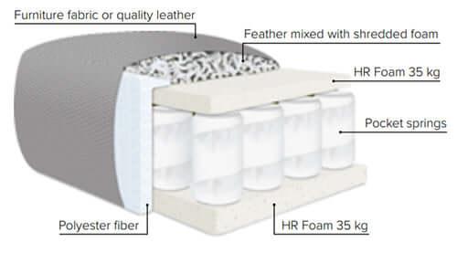 INFINITY 4-SITS SOFFA JUKE GOLD - Möbelhuset